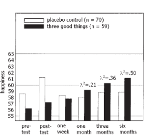 American Psychologist 2005